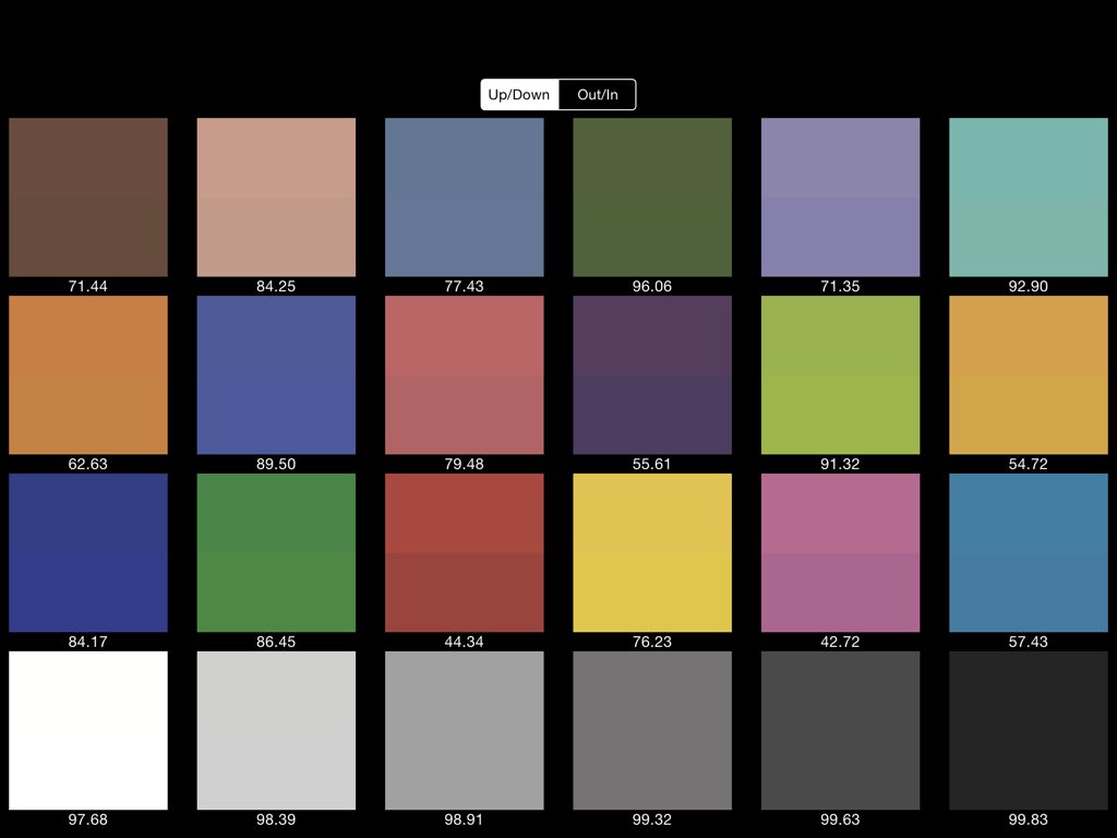 Colour charts: why CG doesn't sit in the plate — 3D on Backdrop