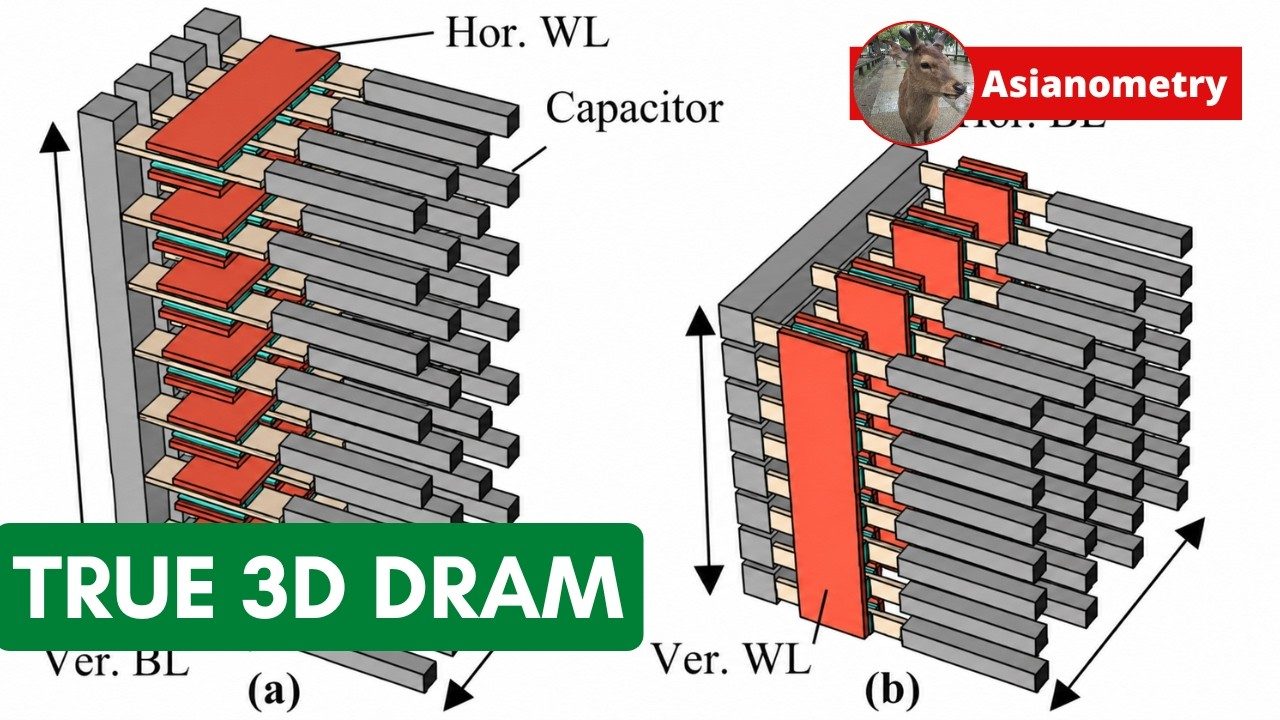 Still from Asianometry's video on 3D DRAM
